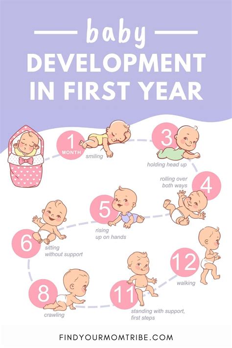 Development Leaps Chart