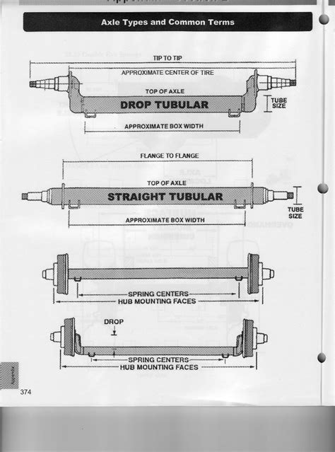 Dexter Axle Identification Chart