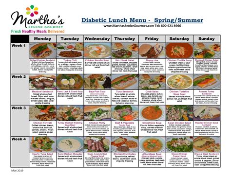 Diabetic Diet Plan Printable