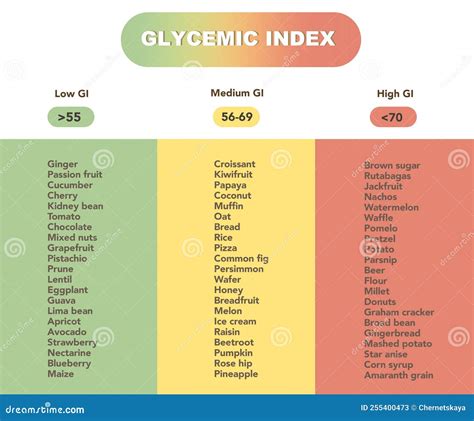 Diabetic Glycemic Index Chart