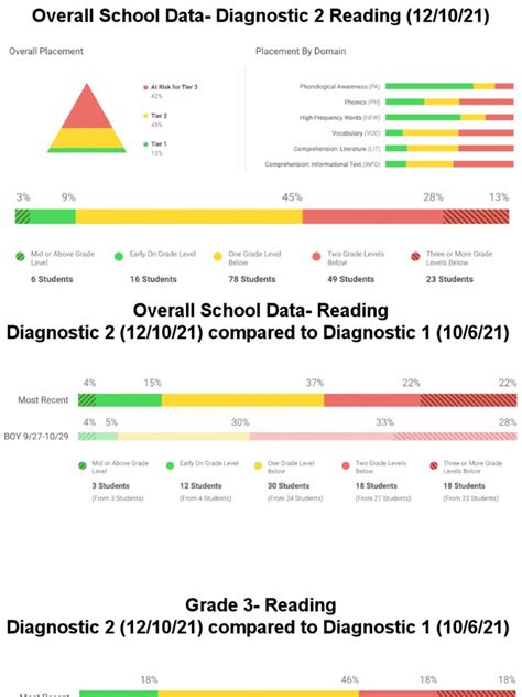 Diagnostic Score Chart
