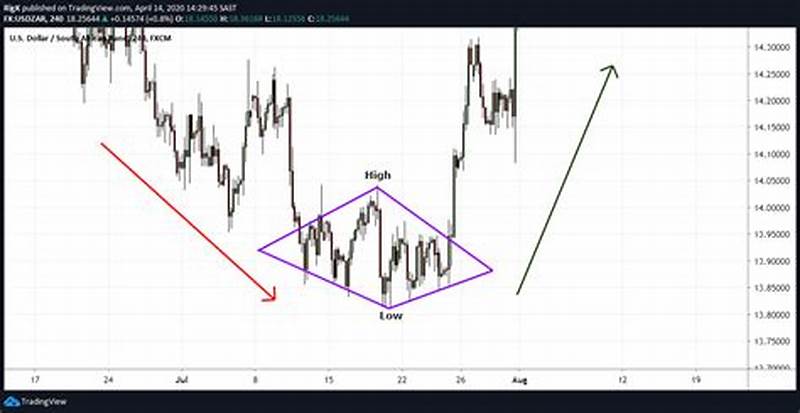 Diamond Bottom Pattern