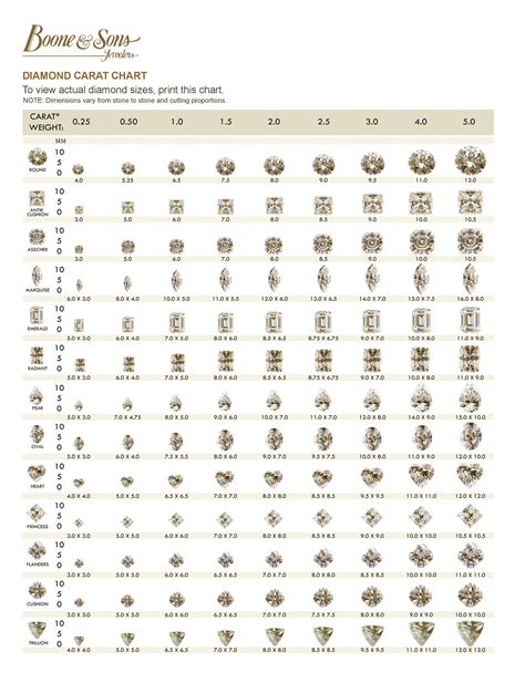 Diamond Carat Sizes Chart