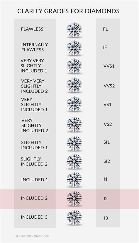 Diamond Color And Clarity Chart Price
