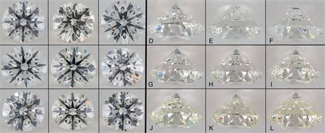 Diamond Cut And Color Chart