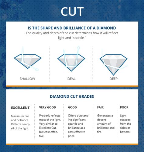 Diamond Cut Grade Chart