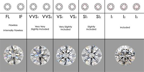 Diamond Ring Chart