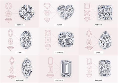 Diamond Shapes Chart