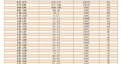 Diamond Sieve Size Chart