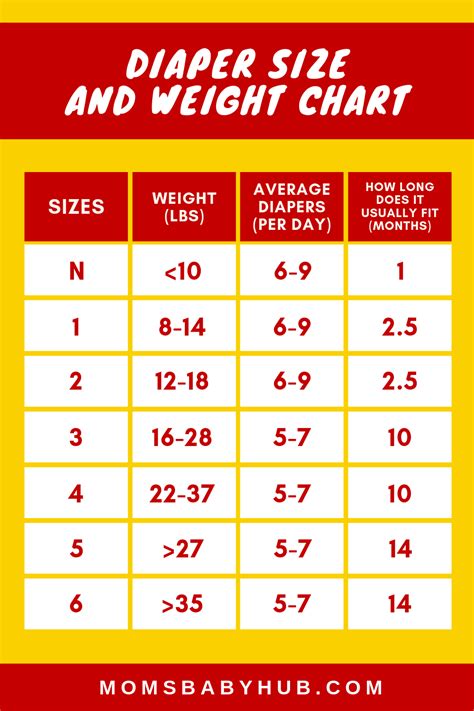 Diaper Weight Chart