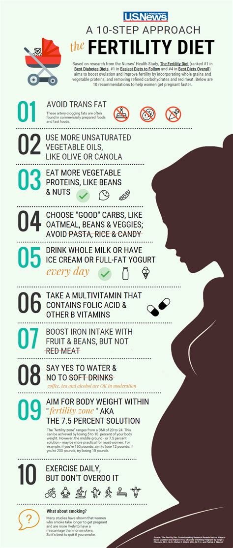 Diet Chart For Fertility
