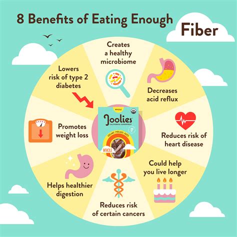 Dietary Fiber Benefits