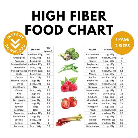 Dietary Fiber Chart