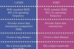 Difference Between 2 4 GHz and 5GHz