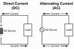 Difference Between AC DC Current