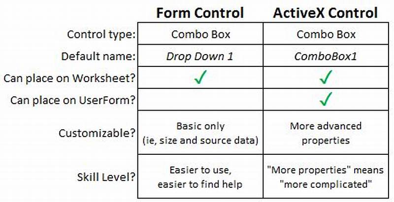 Difference Between Activex And Form Controls