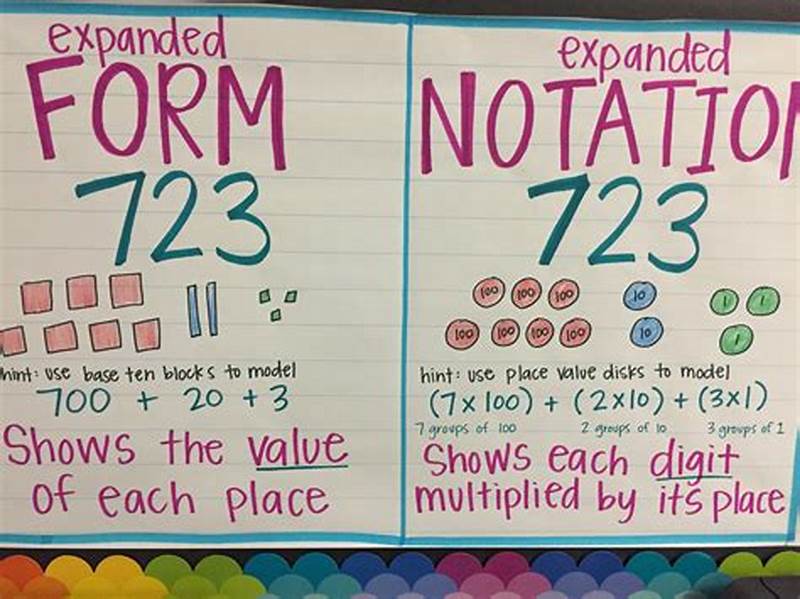 Difference Between Expanded Form And Expanded Notation