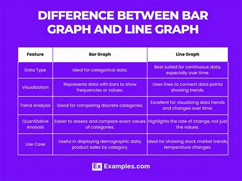 Difference Between Line Chart And Line Graph