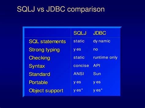 Difference Between SQLJ