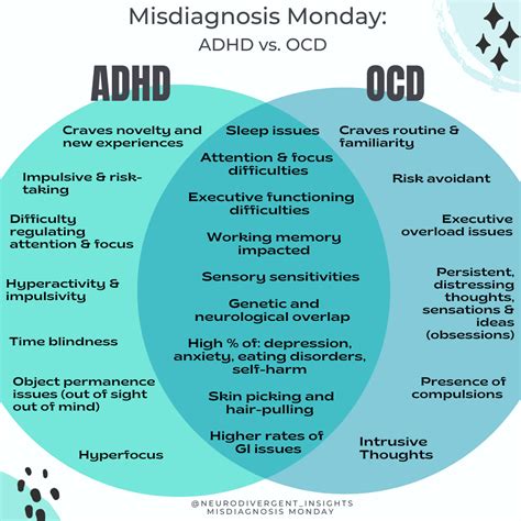 Differences between OCD and ADHD