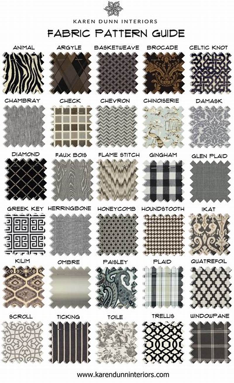 Different Pattern Types