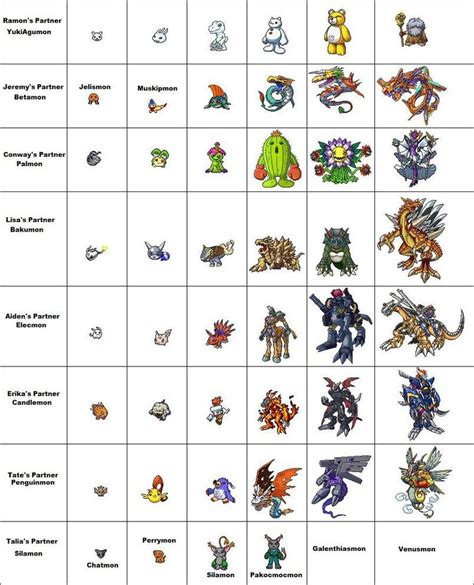 Digimon Nova Red Evolution Chart