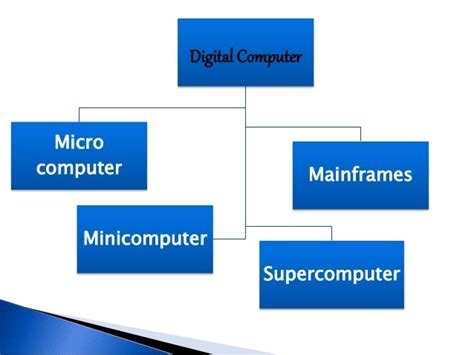 Digital Computer Tech