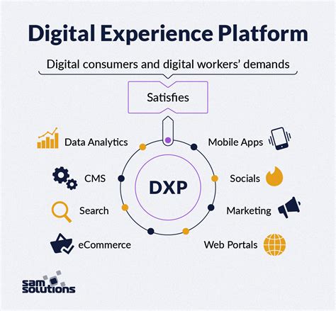 Platform DXP
