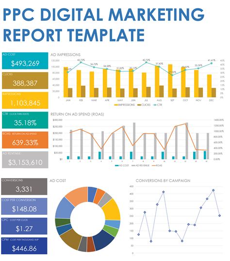 Digital Marketing Reporting Template