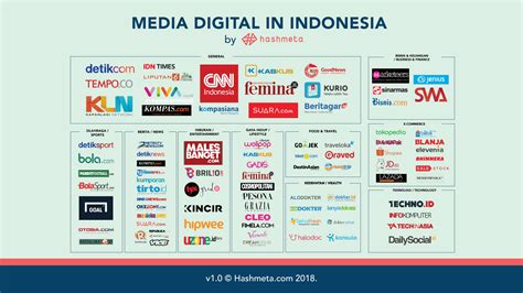 Digital media in Indonesia