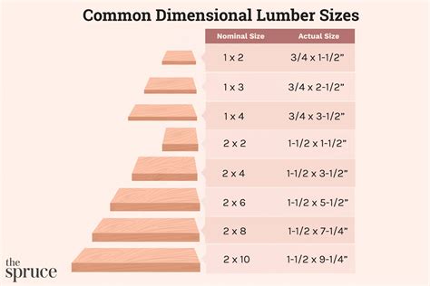 Dimensions Of Lumber Chart