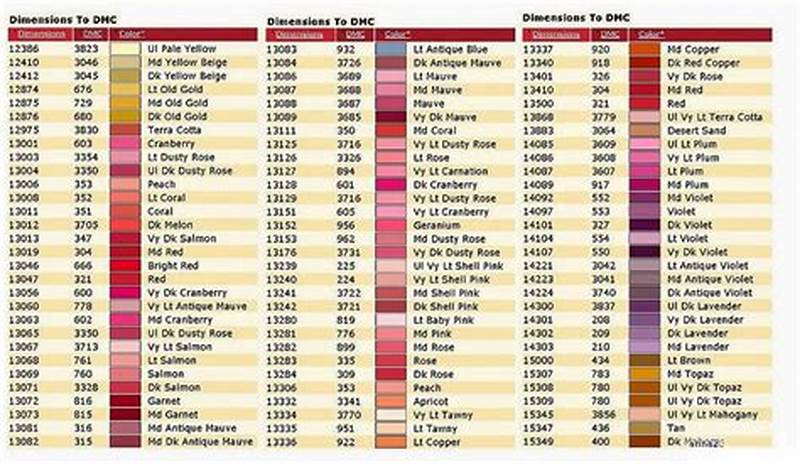 Dimensions To Dmc Thread Conversion Chart