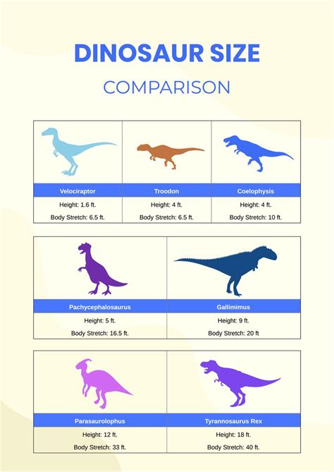 Dinosaur Sizes Comparison Chart