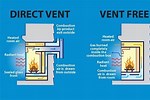 Direct Vent vs Vent Free Fireplace