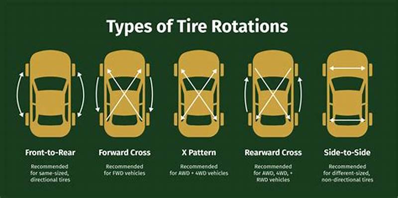 Directional Tire Rotation Pattern