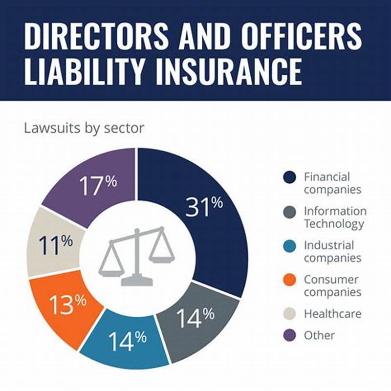 Directors   Officers Insurance Claims Examples