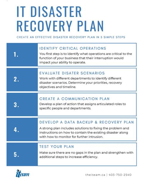 Disaster Recovery Strategy Template