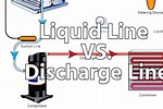 Discharge Line or Liquid Line