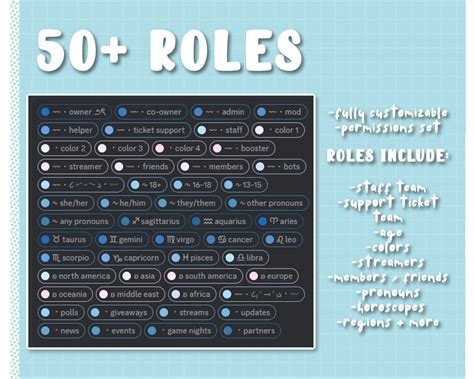Discord Roles Template