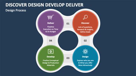 Discover Design & Managment Services LTD