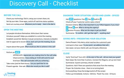 Discovery Session Template