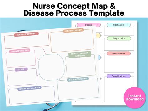 Disease Concept Map Template