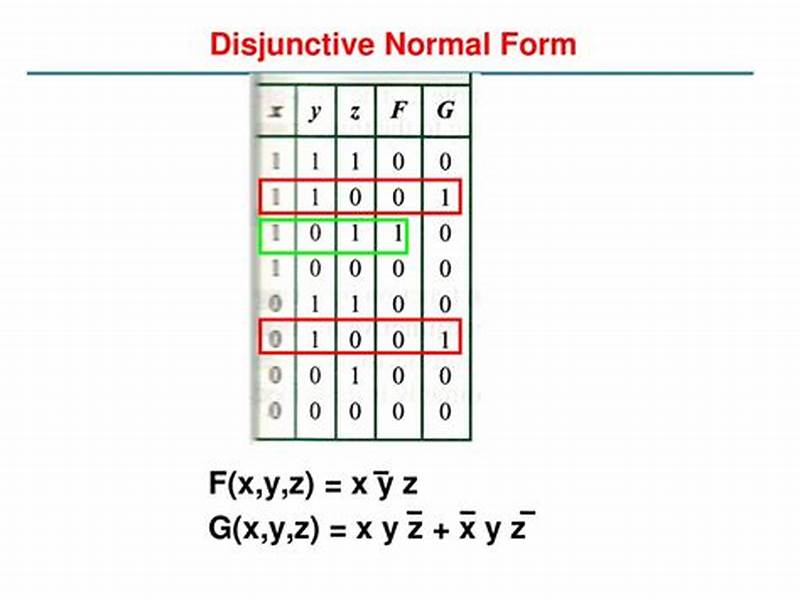 Disjunctive Normal Form