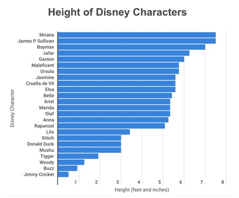 Disney Character Height Chart