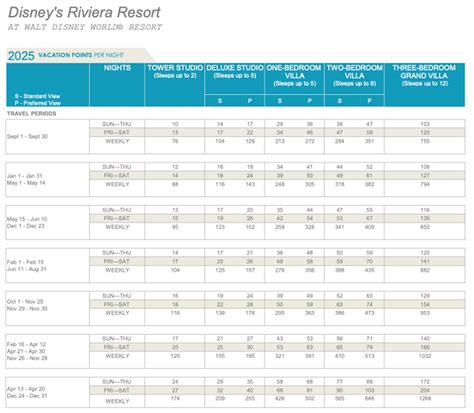 Disney Dvc Points Chart