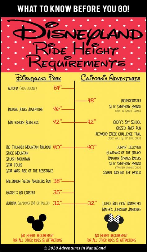 Disneyland Ride Height Chart