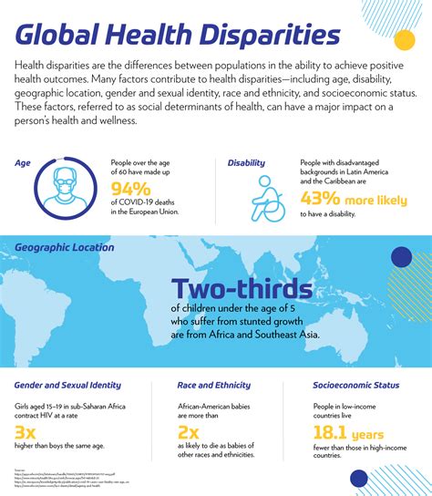 Disparities in PsA Burden and Treatment Linked to Geographic and Social Factors