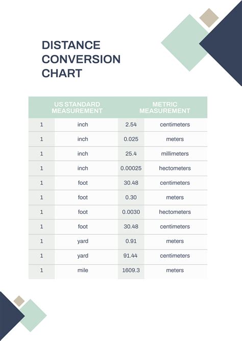 Distance Conversions Chart