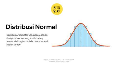 Distribusi Normal