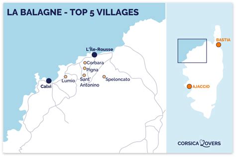 Distribution Industrielle Auto Balagne à Calvi